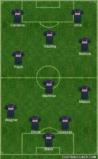 Philadelphia Union Formation 2022