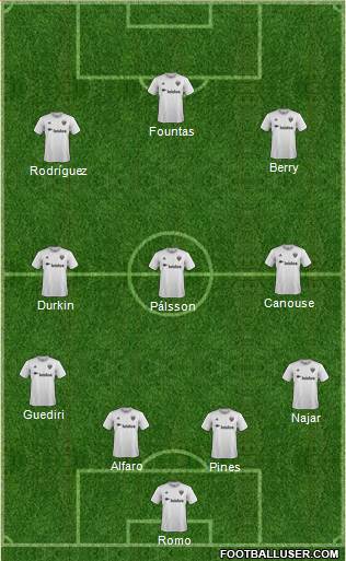 D.C. United Formation 2022