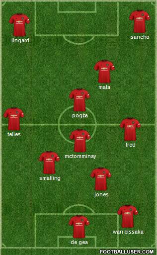 Manchester United Formation 2022