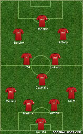 Manchester United Formation 2022