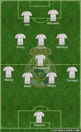 Real Madrid C.F. Formation 2022