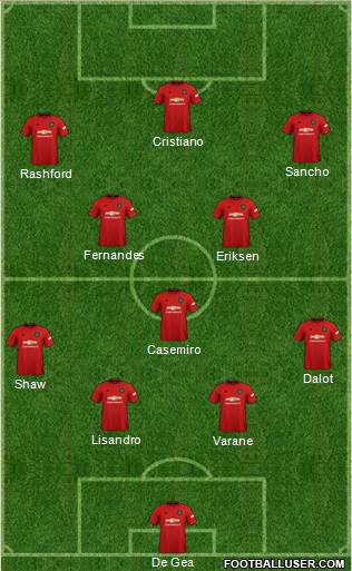 Manchester United Formation 2022