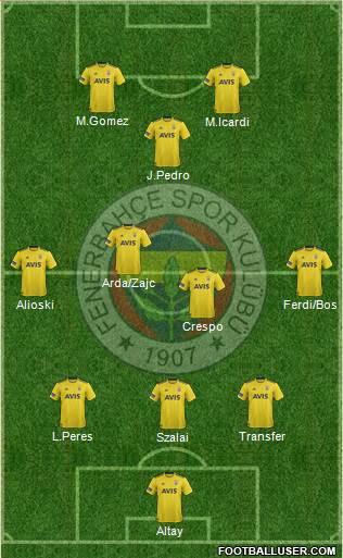 Fenerbahçe SK Formation 2022