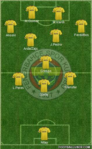 Fenerbahçe SK Formation 2022