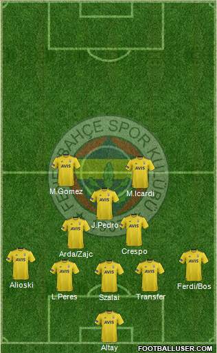 Fenerbahçe SK Formation 2022