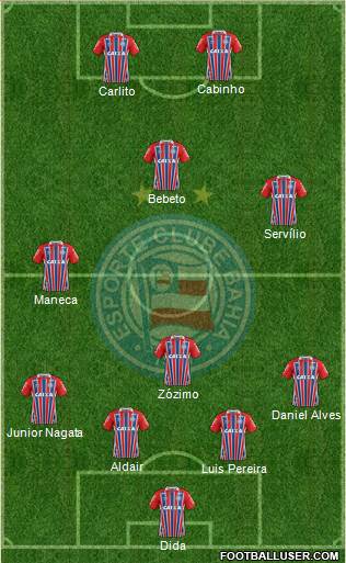 EC Bahia Formation 2022