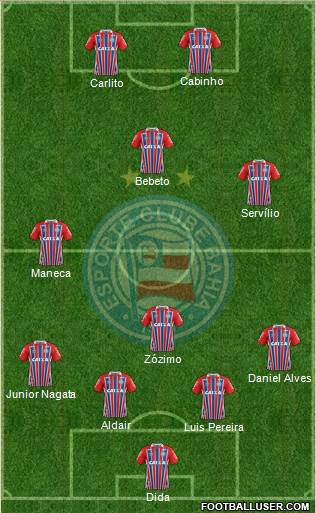 EC Bahia football formation