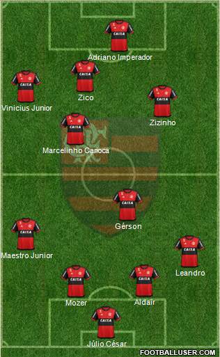 CR Flamengo football formation