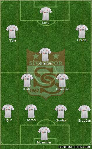 Sivasspor Formation 2022
