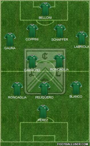Ferro Carril Oeste Formation 2022