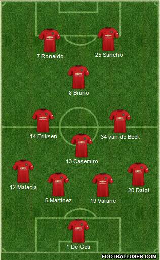 Manchester United Formation 2022