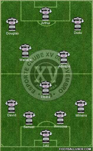 EC XV de Novembro Formation 2022