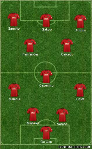 Manchester United Formation 2022