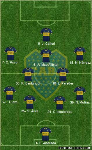 Boca Juniors Formation 2022