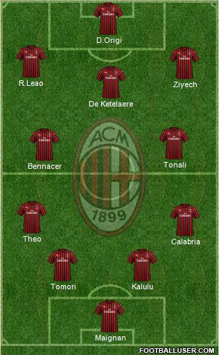 A.C. Milan Formation 2022