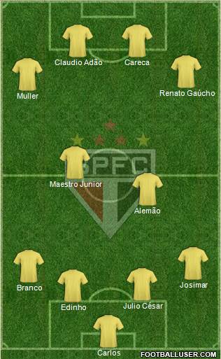 São Paulo FC Formation 2022