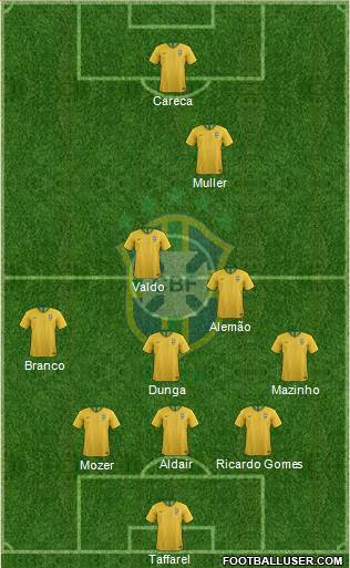 Brazil Formation 2022