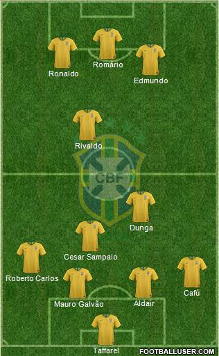 Brazil Formation 2022