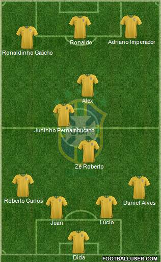 Brazil Formation 2022