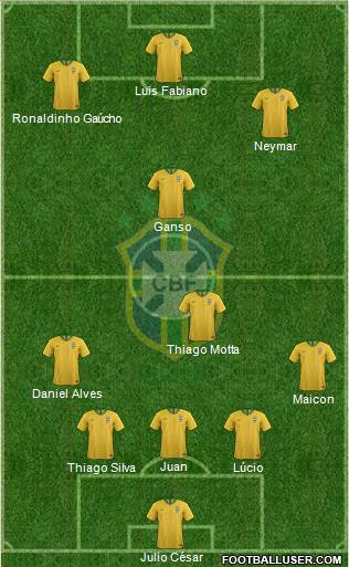 Brazil Formation 2022