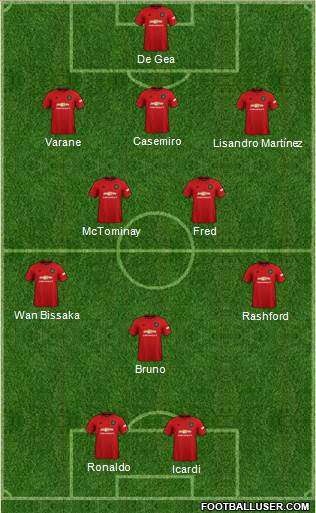 Manchester United Formation 2022