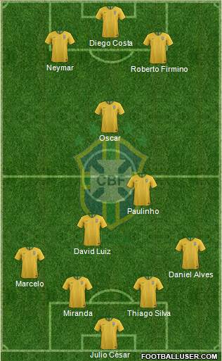 Brazil Formation 2022