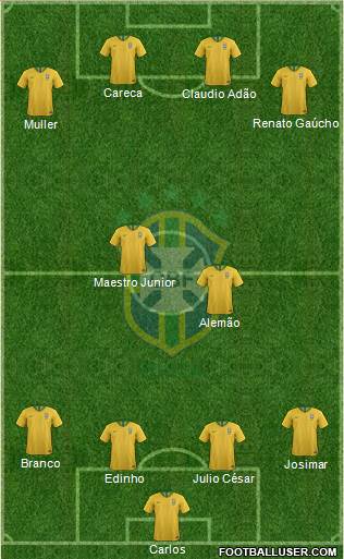 Brazil Formation 2022