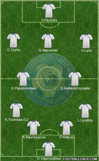 Greece Formation 2022