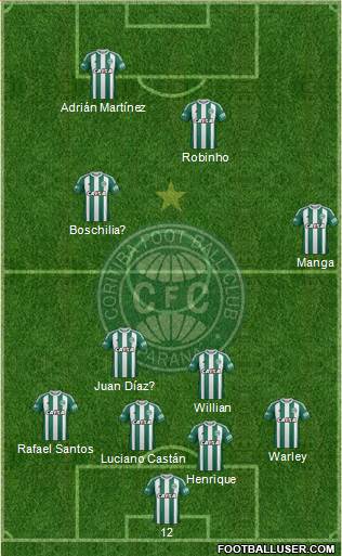 Coritiba FC Formation 2022