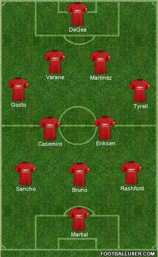 Manchester United Formation 2022