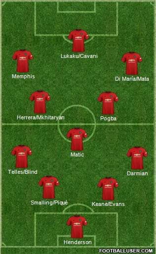 Manchester United Formation 2022