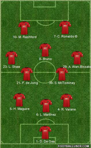 Manchester United Formation 2022