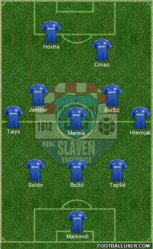 NK Slaven Belupo Formation 2022