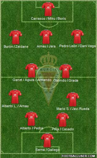 Real Murcia C.F., S.A.D. Formation 2022