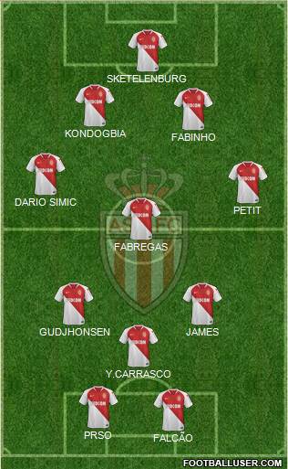 AS Monaco FC Formation 2022