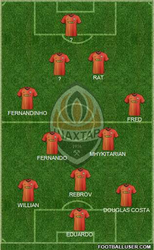 Shakhtar Donetsk Formation 2022