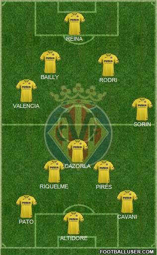 Villarreal C.F., S.A.D. Formation 2022