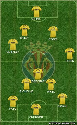 Villarreal C.F., S.A.D. 4-3-3 football formation