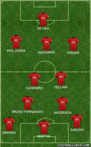 Manchester United Formation 2022