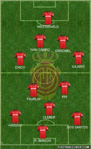 R.C.D. Mallorca S.A.D. football formation