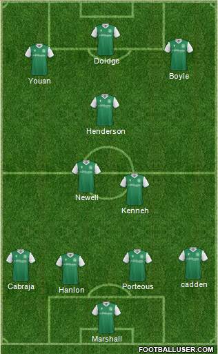 Hibernian Formation 2022
