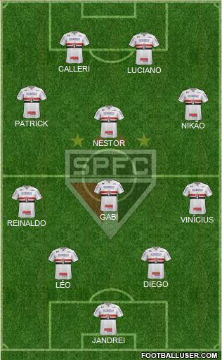 São Paulo FC Formation 2022
