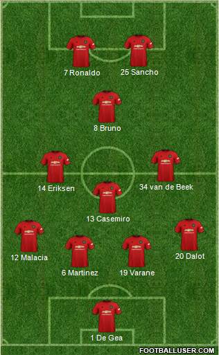 Manchester United Formation 2022