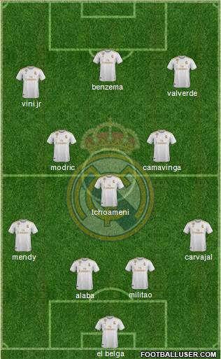 Real Madrid C.F. Formation 2022