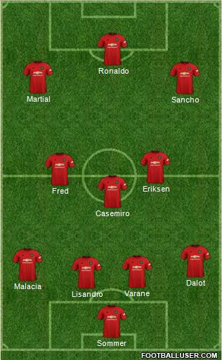 Manchester United Formation 2022