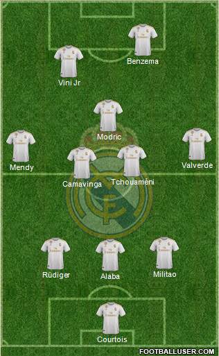 Real Madrid C.F. Formation 2022