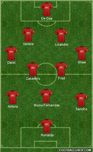 Manchester United Formation 2022