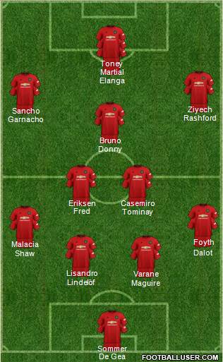 Manchester United Formation 2022