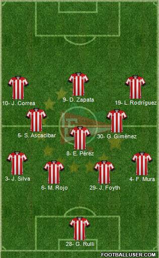 Estudiantes de La Plata Formation 2022