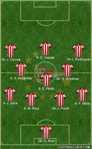 Estudiantes de La Plata football formation